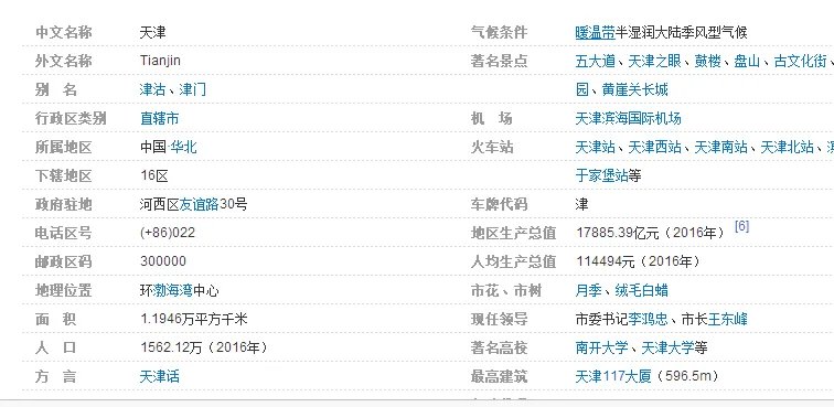 天津和上海哪个城市大?