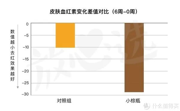 雅诗兰黛精华液好用吗