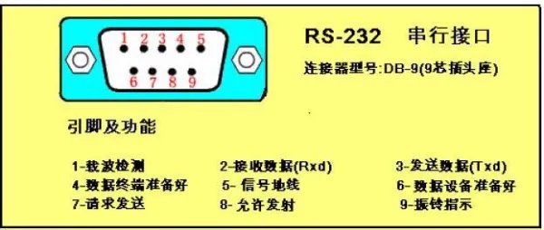 RS232和RS485通讯接口有什么区别？
