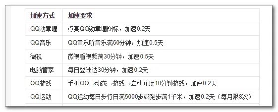 QQ等级怎么算的?