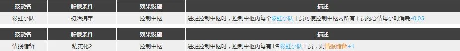 《明日方舟》Ash精二专三材料图鉴 灰烬强度厉害吗