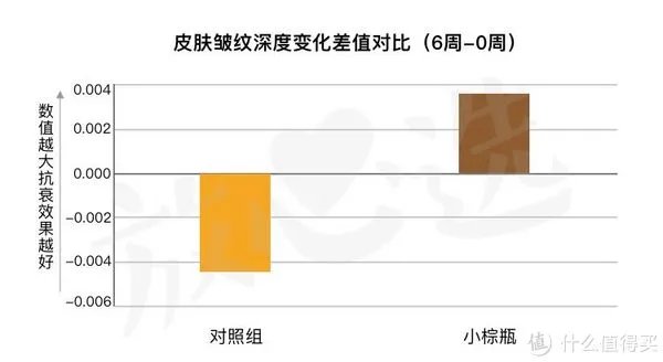 雅诗兰黛精华液好用吗