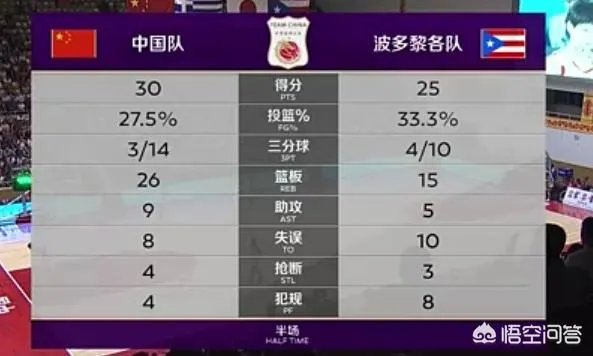 8月16日,女篮热身赛77-59击败波多黎各拿首胜,李月汝18+14,怎么评价?