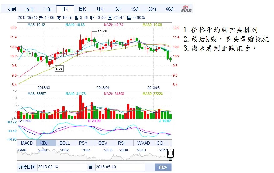 600136这只股票怎么样