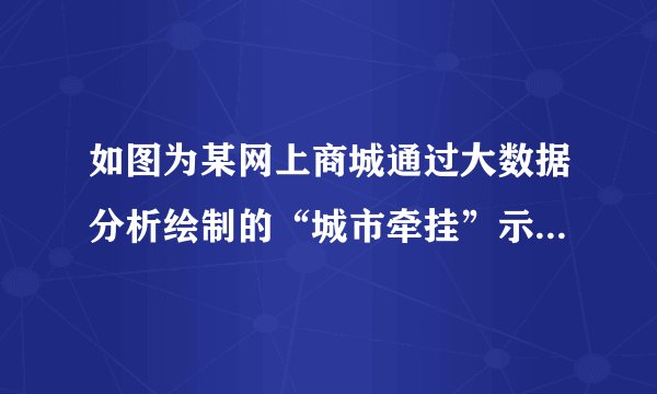 如图为某网上商城通过大数据分析绘制的“城市牵挂”示意图。由于迁出人口比例较高，甲地网购收货量中，从异地下订单的寄达商品所占比例最高，从而成为2016年全国最受异地牵挂的城市。读图，回答第24-25题。据图可推断，甲地人口迁出比例（　　）A.北方地区比南方地区高B. 所有直辖市比省级行政中心高C. 珠江三角洲比四川盆地高D. 内陆城市比沿海城市高