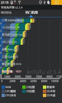 跑分:性能一般,最多五点触控