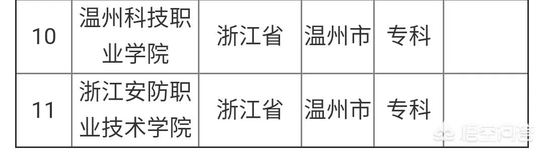 温州 大学
