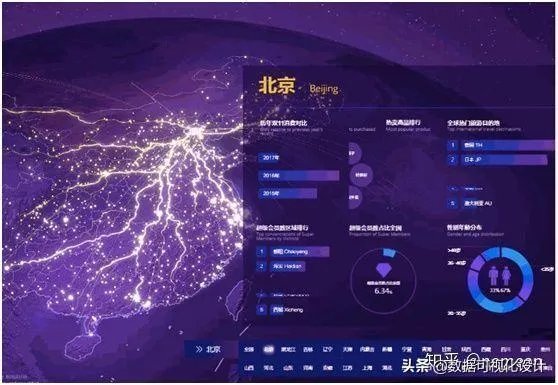 常用的数据可视化软件有哪些?