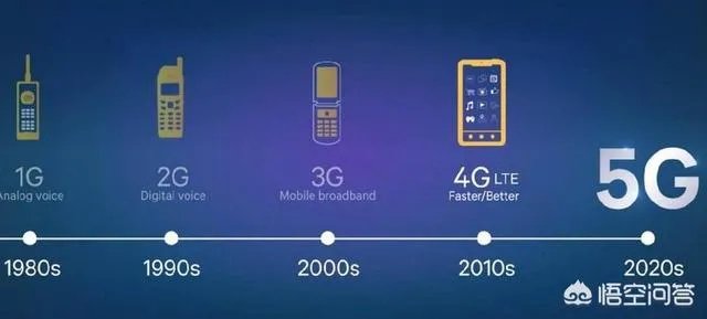 苹果真的做不出5G吗?