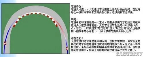 《尘埃3》漂移详细调效方法