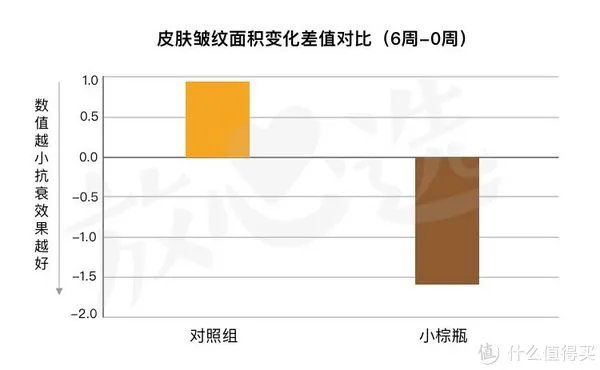 雅诗兰黛精华液好用吗