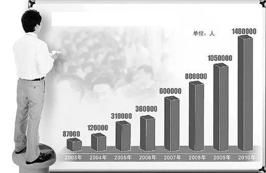 2019国考职位表中“三不限”公务员职位有哪些?是不报考人数多很吓人?