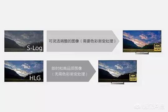 a7rm3在拍摄视频方面,性能比a7rm2强多少?