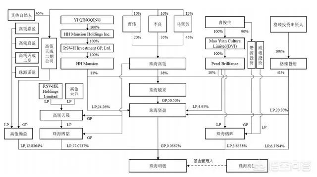格力电器股权转让尘埃落定,公司将推股权激励计划,你怎么看?