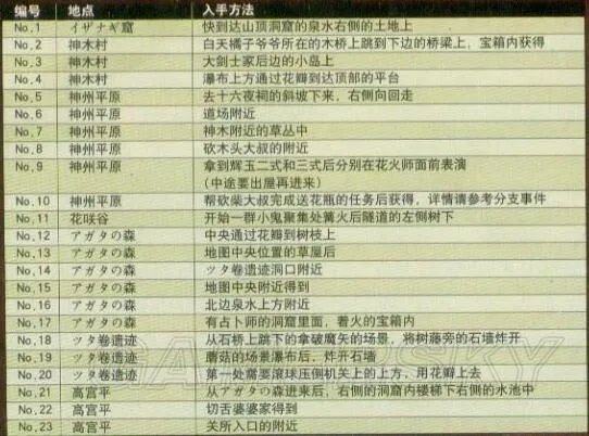 《大神绝景版》图文攻略 全章节图文流程攻略