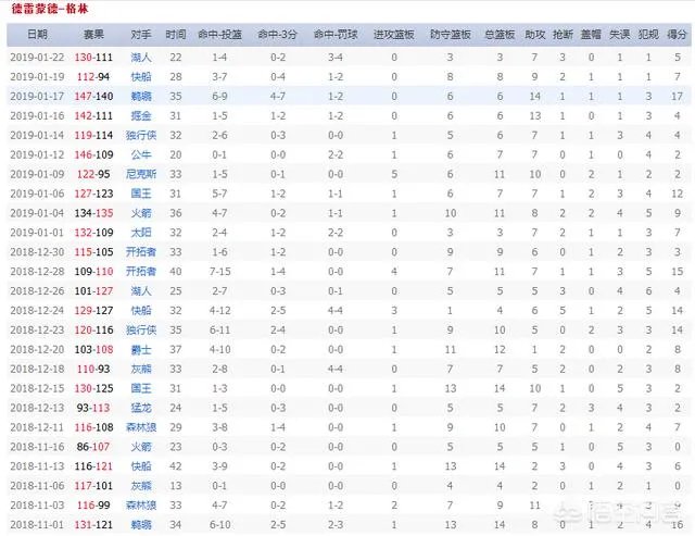 勇士状态正好,今年连胜有希望达到20场么?谁会是下一个击败勇士的队伍?