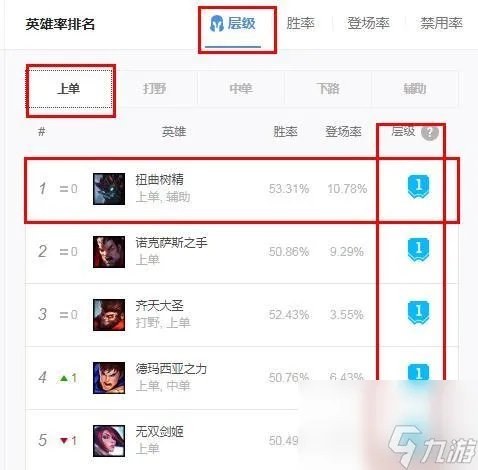 LOL扭曲树精茂凯技能介绍 扭曲树精怎么出装