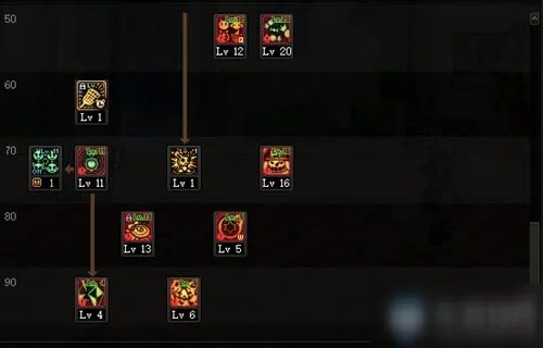 《DNF》魔道学者三觉技能怎么加点 魔道学者三觉技能加点方法