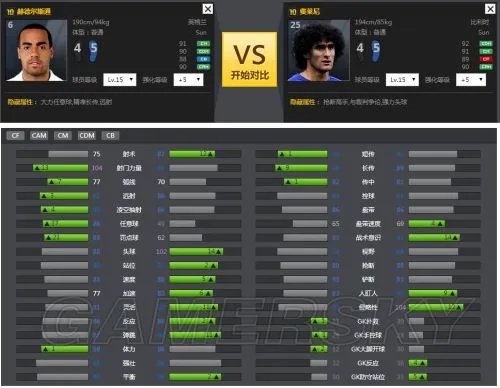 FIFA Online3 10赫德尔斯通球员评测 10赫德尔斯通怎么样