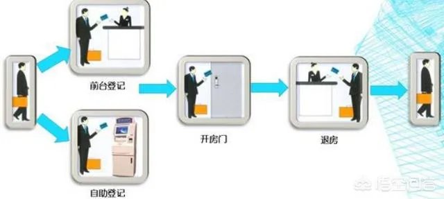 在外住酒店、宾馆有哪些经验禁忌?