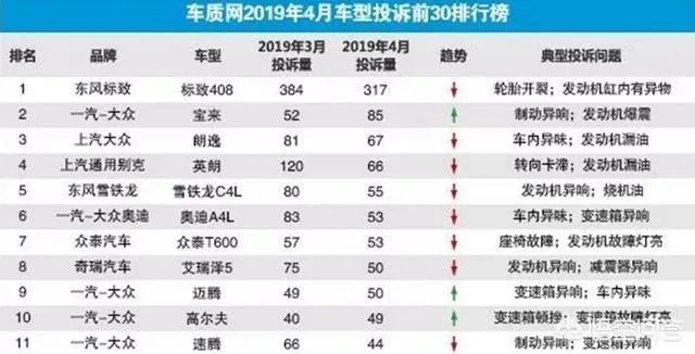 经销商遇国五车清库难,东风标致买一赠一。大家怎么看?