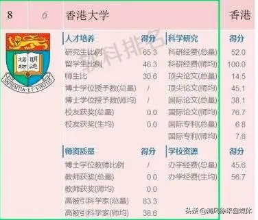 江苏高考文科状元申请香港大学为什么招来那么多反对的声音?
