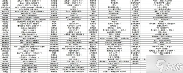 幻塔食谱配方大全