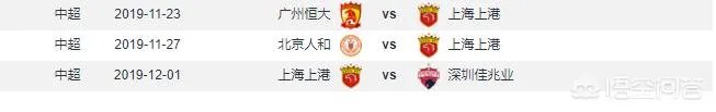 如果中超第28轮上港2:0击败恒大,最终谁会夺冠,为什么?