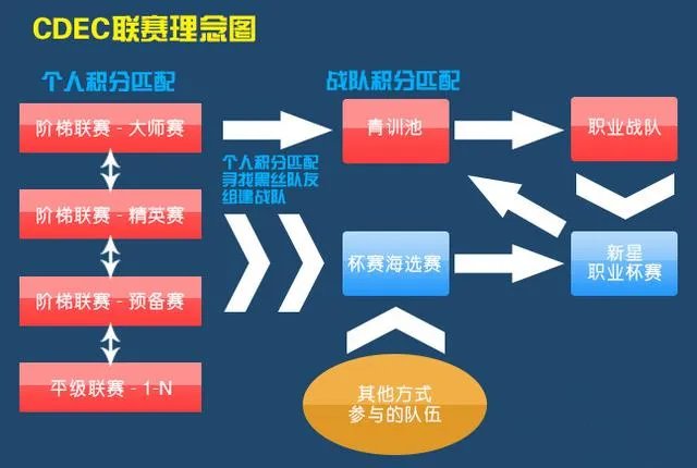 CDEC大师赛对于中国DOTA2圈到底意味着什么?
