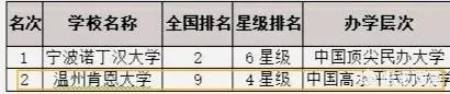 温州 大学