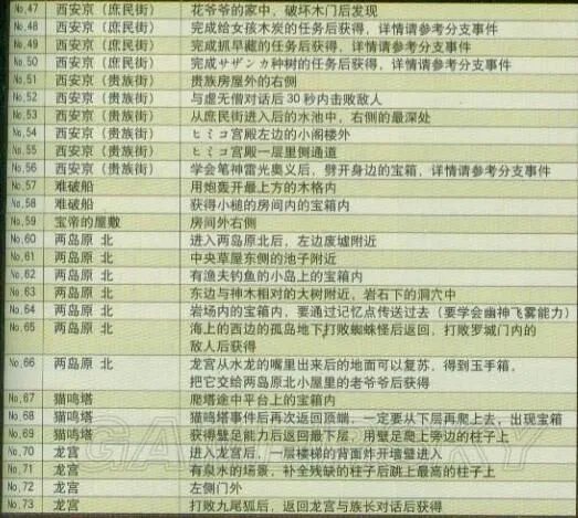 《大神绝景版》图文攻略 全章节图文流程攻略