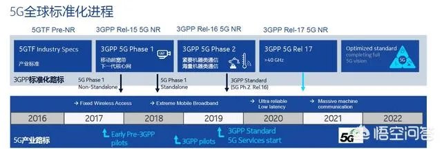 苹果真的做不出5G吗?
