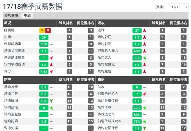 国足招入多名归化前锋,武磊还能竞争首发位置吗?