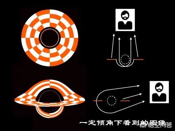 人类终于拍到了第一张黑洞相片,它的意义是什么?