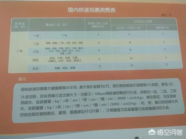邮政快递到底是什么样的一个存在?
