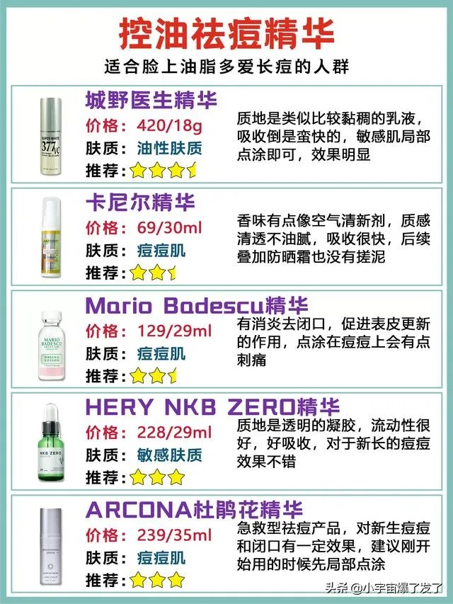 日常护肤精华是必须的吗?