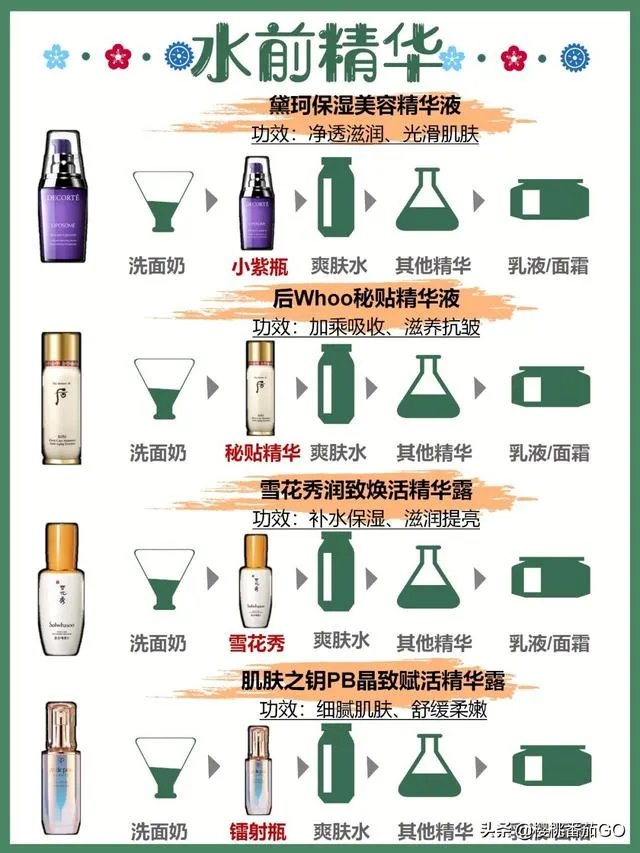 日常护肤精华是必须的吗?
