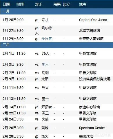 勇士状态正好,今年连胜有希望达到20场么?谁会是下一个击败勇士的队伍?