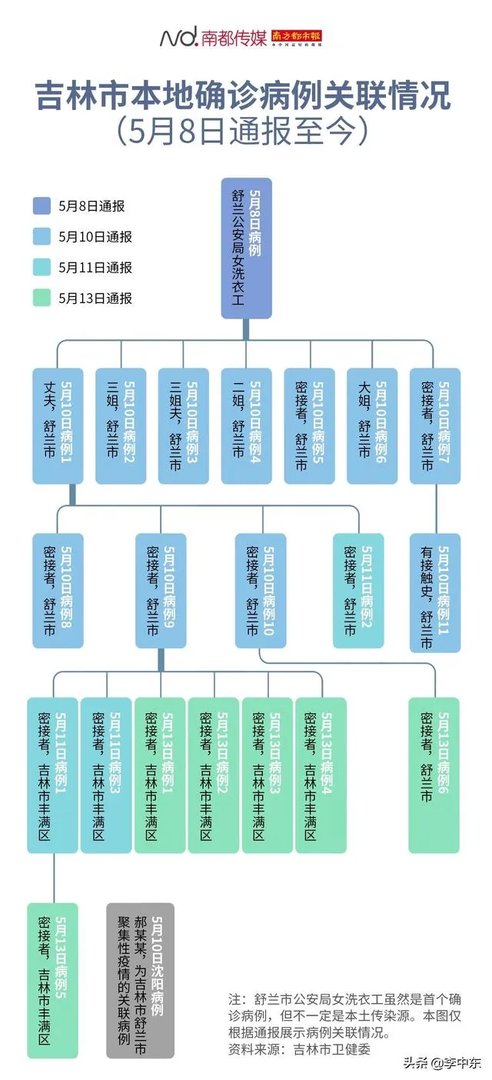 沈阳出现新疫情,对沈阳刚刚复苏会有影响吗?