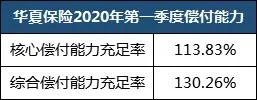 华夏人寿综合排名