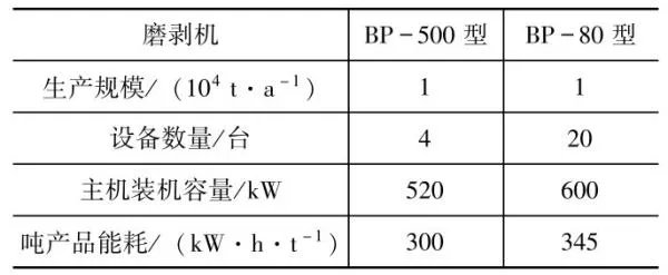 中国煤系高岭土加工利用现状与发展