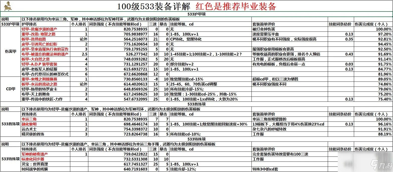 《DNF》100武器哪个厉害 100武器排名分析