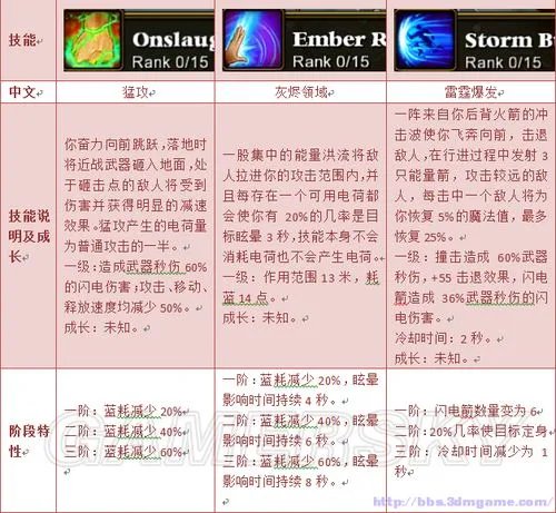 《火炬之光2》工程师全技能翻译