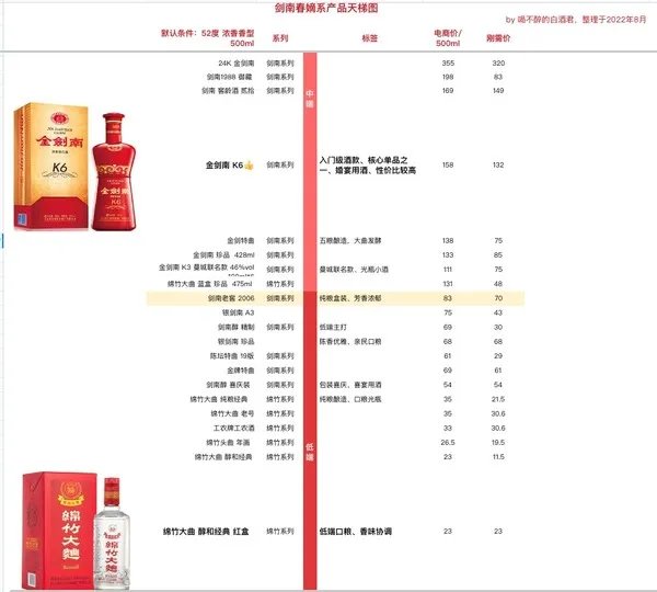 剑南春