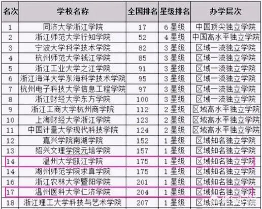 温州 大学