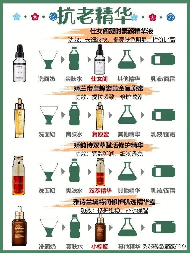 日常护肤精华是必须的吗?