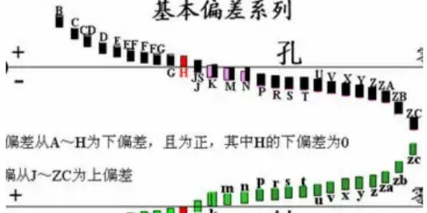 f是什么代号