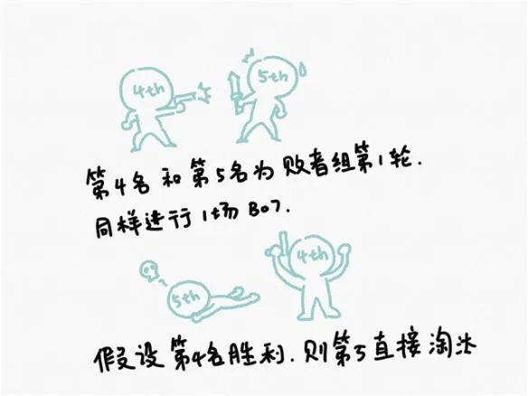 2018kpl秋季赛_2018王者荣耀kpl秋季赛比赛视频_直播_赛程_队伍