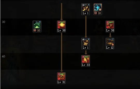 DNF2022佣兵加点