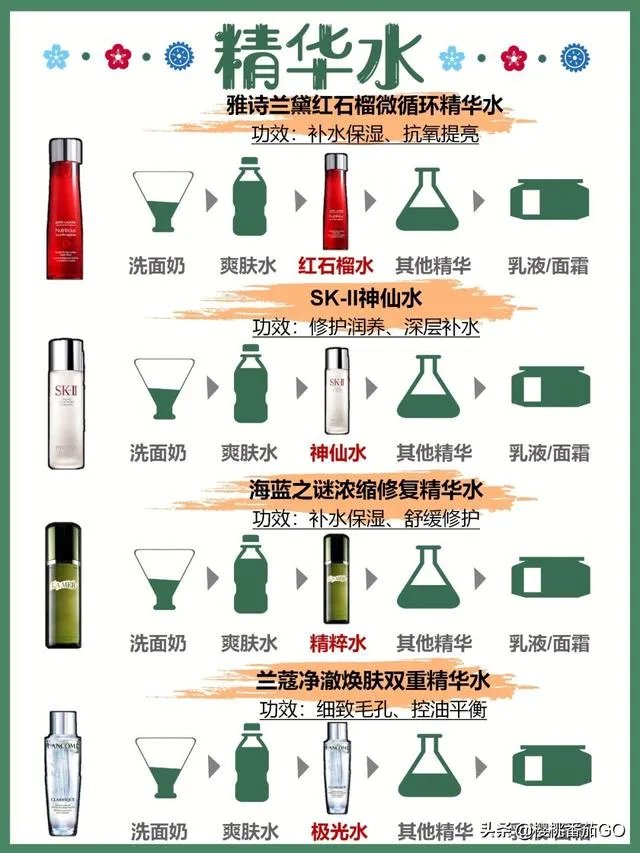 日常护肤精华是必须的吗?
